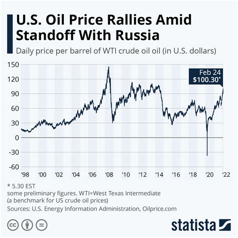 closing price of oil today.